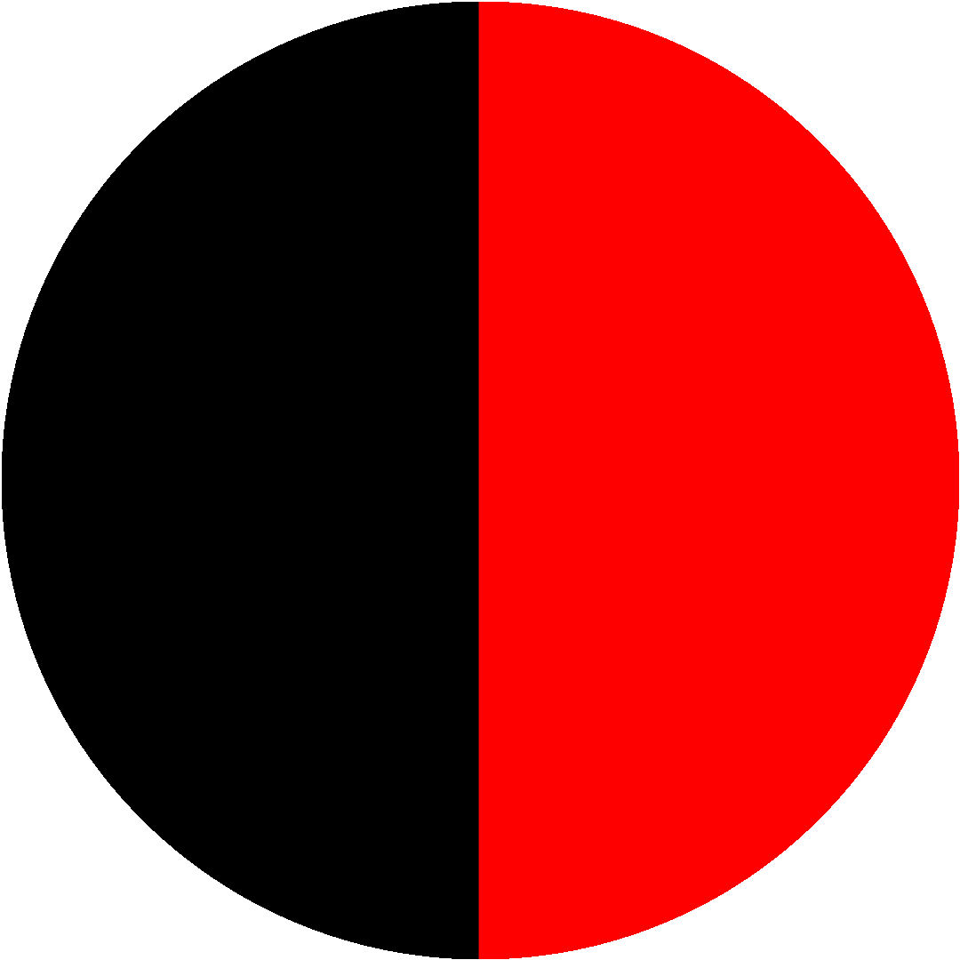 Что значит черный круг. Красно черный круг. Кружок черный- красный. Кружочки красные и чёрные. Круг красного цвета.
